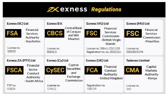 Explore Financial Freedom with Exness Explore Financial Freedom with Exness